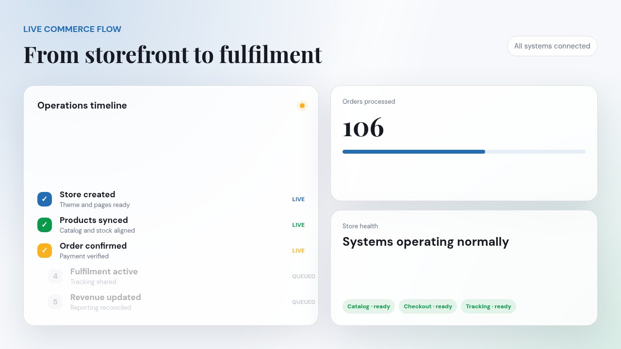 Astrixy commerce operations moving from storefront creation to fulfilment