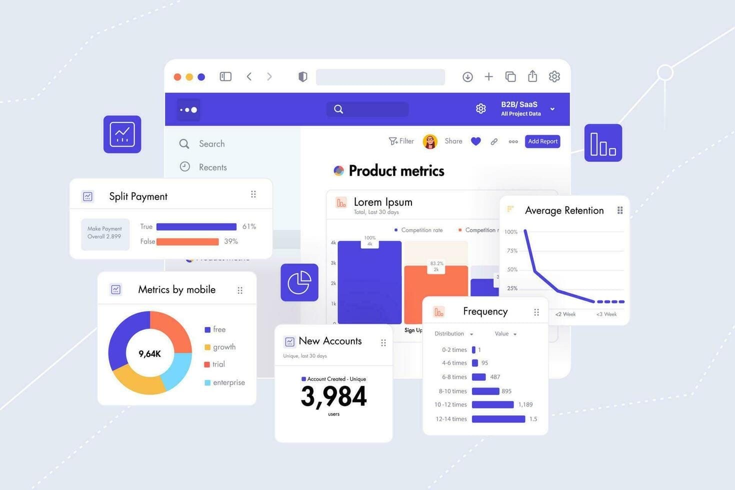 Product metrics dashboard with charts, retention and account widgets
